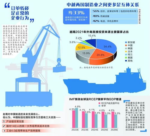供应链重构中的全球变局 拜登新政下的中美博弈与新兴力量的崛起