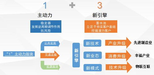 中国物流与采购联合会采购与供应链管理专业委员会 赋能行业，引领采购与供应链发展新格局