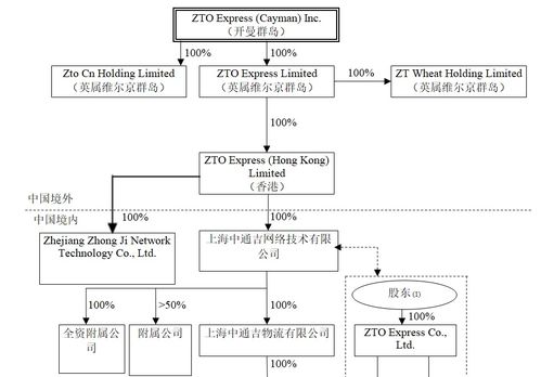 中通快递斥资5000万美元成立两家供应链公司 深耕供应链管理服务