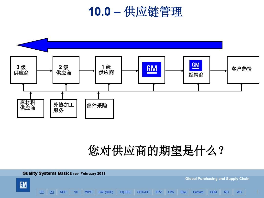 QSB供应链管理 驱动供应链服务价值的全面提升