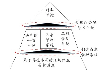 服装行业的库存困局与供应链管理破局之道