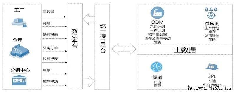 中国工业4.0供应链的隐秘奇迹 从制造到智造的蜕变