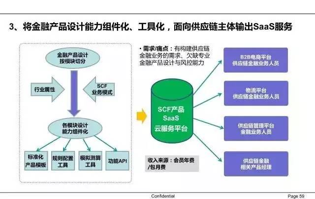 64张图看懂供应链金融 从核心逻辑到产业实践